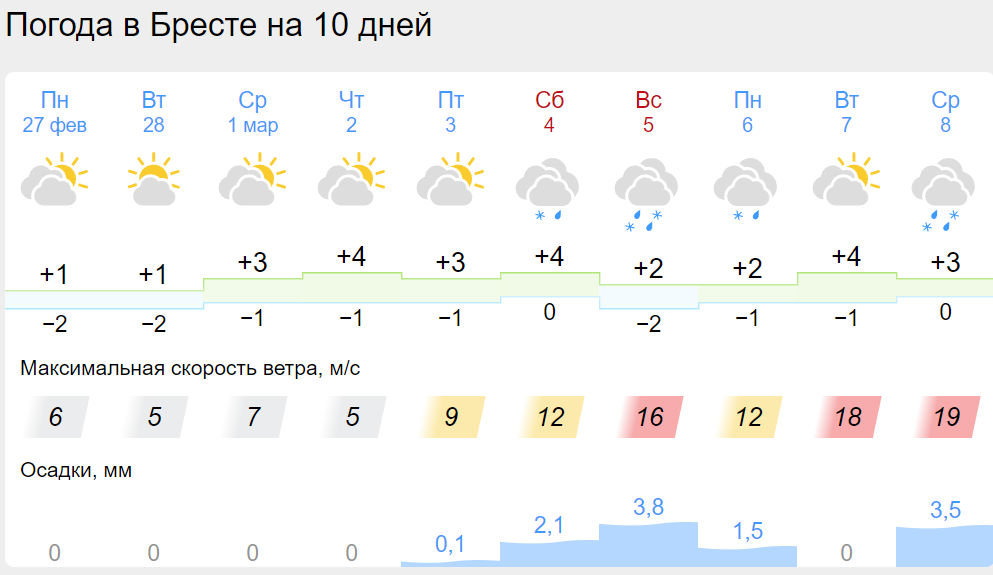Погода на март свердловская область. Погода на март. Какая погода весной. Какая погода бывает в марте. Какая бывает погода.