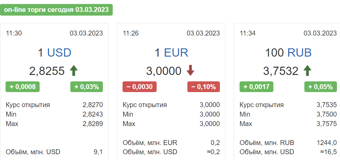 Через сколько евро. 1 Евро в рублях 2023. 100 Евро в рублях 2023. Сколько евро. Сколько евро в рублях.