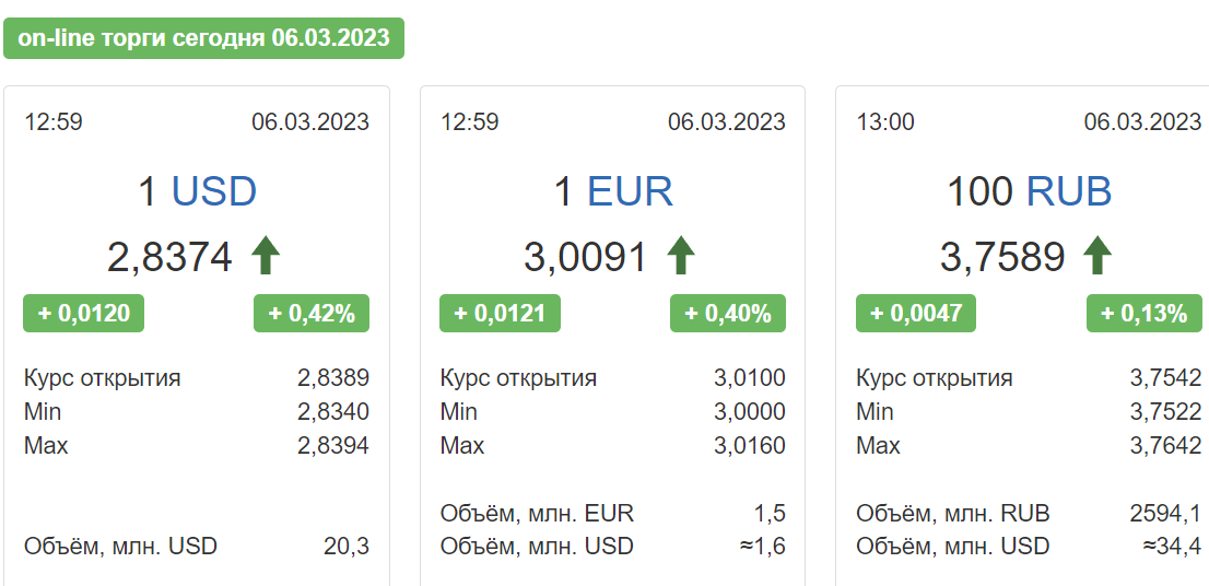 Евро 24 группы. Покупка доллара. 24 Мая курс доллара. Покупка доллара на сегодня. Валюта Белоруссии.