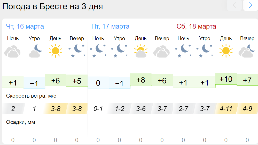 Погода на март красногорск. Погода в Москве на март. Как выглядит погода в марте. Мартовская погода.