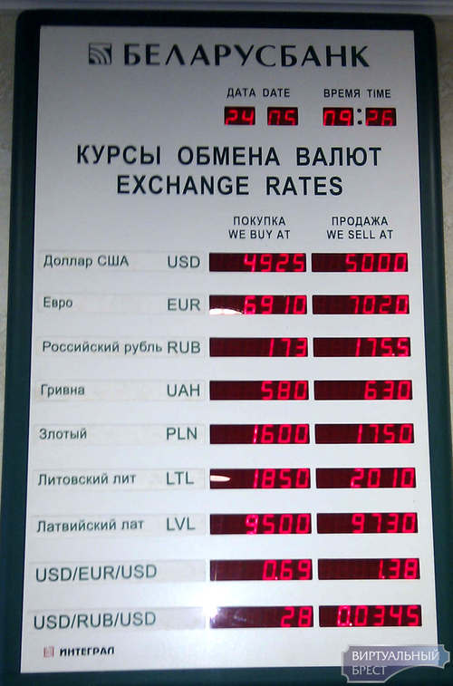 Новые курсы валют в банках